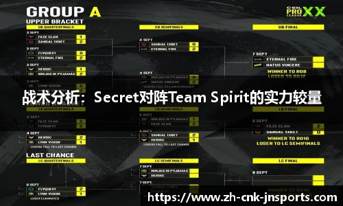 战术分析：Secret对阵Team Spirit的实力较量